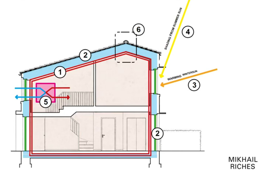 basement insulation thermal mass